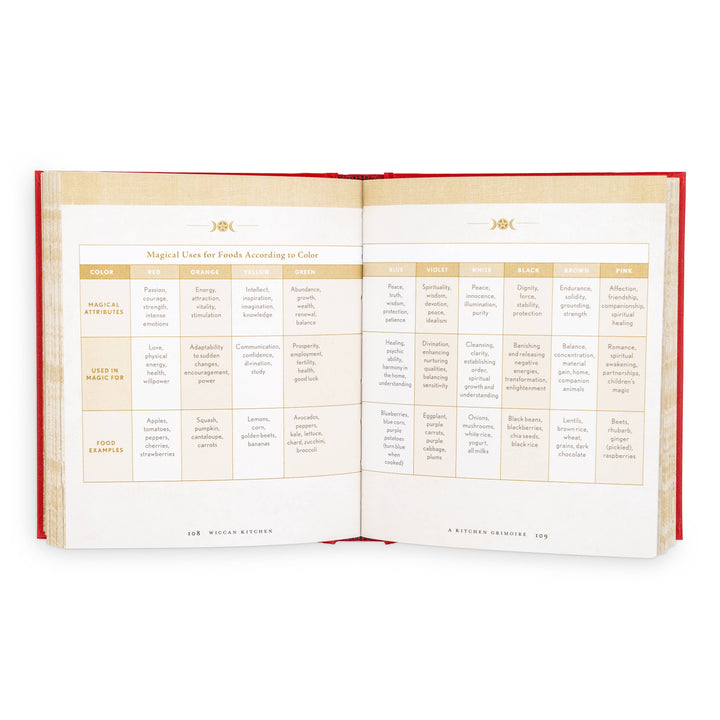 Wiccan Kitchen: A Guide to Magical Cooking &amp; Recipes